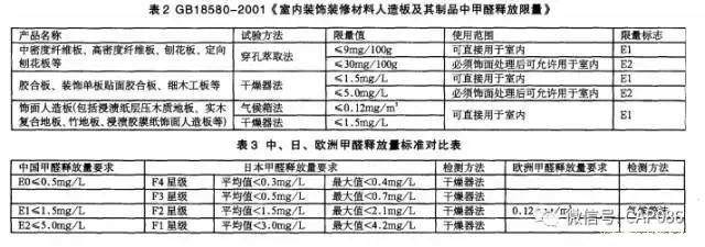 如何挑選地板板材，不要讓地板成為新家的甲醛污染重災(zāi)區(qū)