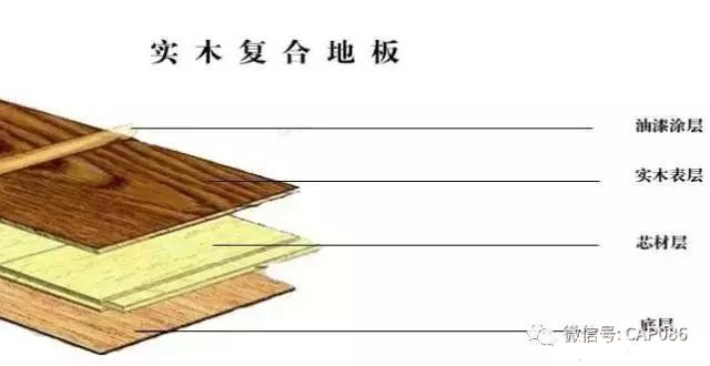 如何挑選地板板材，不要讓地板成為新家的甲醛污染重災(zāi)區(qū)