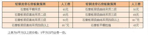 石膏板吊頂與石膏線