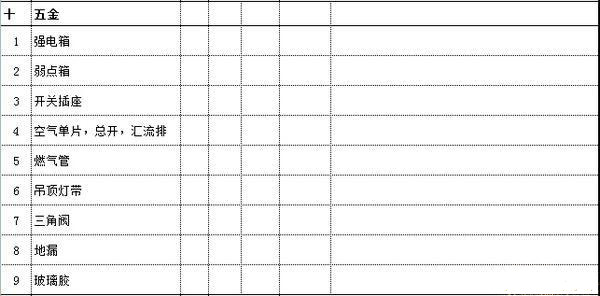 裝修過(guò)程中做出預(yù)算，一下子就能省下萬(wàn)元預(yù)算